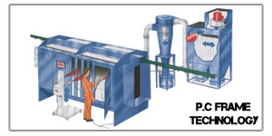 Ηλεκτροστατική Βαφή Πλαισίου